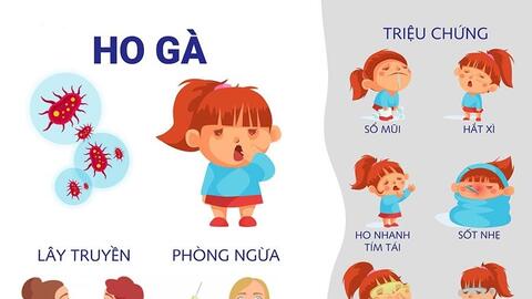Ho gà - căn bệnh thường gặp ở trẻ nhỏ