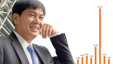 Tỷ phú Trần Đình Long: Tôi đang rút dần khỏi Hòa Phát