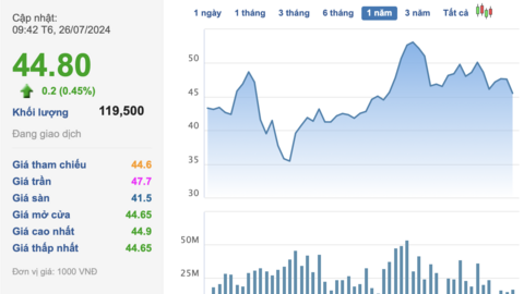 Phó Tổng giám đốc Vietcap muốn bán bớt 2,8 triệu cổ phiếu VCI