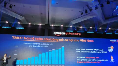 Điểm mặt loạt thương hiệu Made-in-Vietnam vang danh trên Amazon: Trung Nguyên, Tidita, SixDo góp mặt, xuất khẩu TMĐT B2C Việt Nam đạt 86.000 tỷ đồng