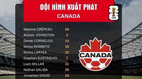 Canada thắng kịch tính Nam Phi, ghi tên vào vòng 1/8 World Cup 2026