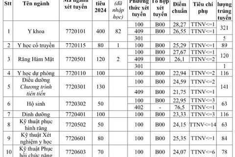 <a href="/song-xanh/giao-duc" title="Giáo dục" rel="dofollow">Giáo dục</a>