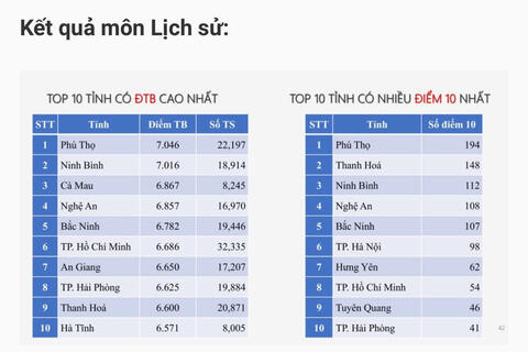 <a href="/song-xanh/giao-duc" title="Giáo dục" rel="dofollow">Giáo dục</a>