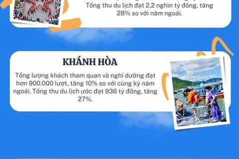 <a href="/du-lich" title="Du lịch" rel="dofollow">Du lịch</a>