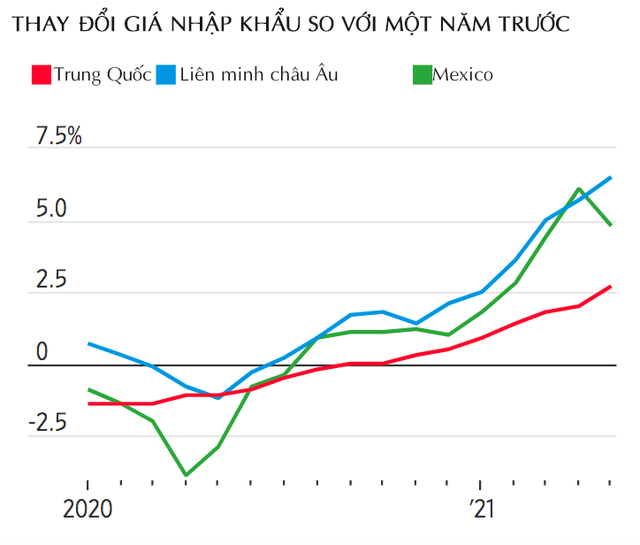 WSJ: Liệu Trung Quốc sẽ tiếp tục làm giảm lạm phát toàn cầu, ngay cả khi Việt Nam và Ấn Độ đang đối mặt với làn sóng dịch mới? - Ảnh 2. WSJ: Liệu Trung Quốc sẽ tiếp tục làm giảm lạm phát toàn cầu, ngay cả khi Việt Nam và Ấn Độ đang đối mặt với làn sóng dịch mới? - Ảnh 2.