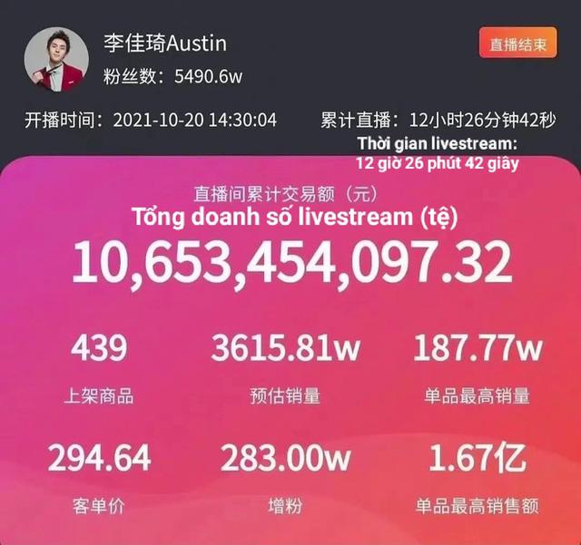 Một buổi livestream chốt đơn được 35 nghìn tỷ đồng, ông hoàng livestream của Trung Quốc leo thẳng lên Top Search! - Ảnh 2. Một buổi livestream chốt đơn được 35 nghìn tỷ đồng, ông hoàng livestream của Trung Quốc leo thẳng lên Top Search! - Ảnh 2.