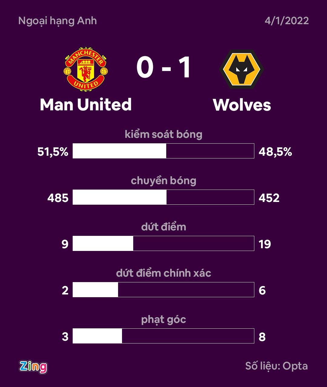 MU dau Wolves anh 3