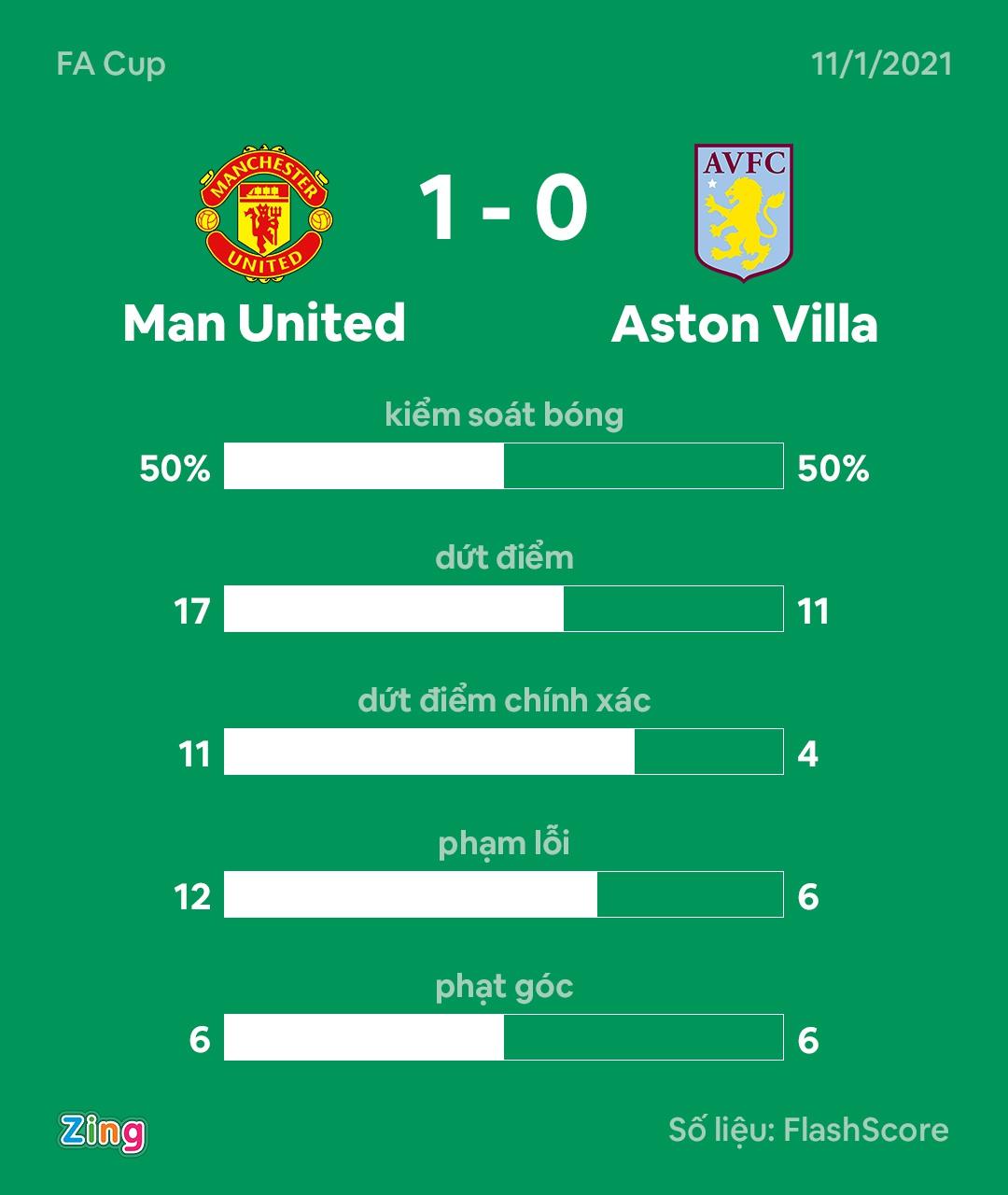 MU vs Aston Villa anh 2