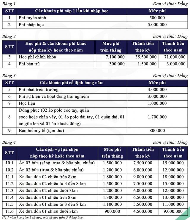 Phụ huynh review ưu, nhược điểm của trường tiểu học NHỎ MÀ CHẤT ngay nội đô Hà Nội: Trường chỉ hơn 500 học sinh, học phí siêu hợp lý - Ảnh 5.