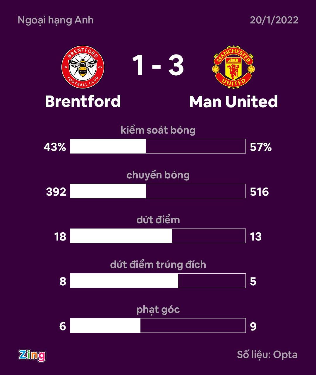 MU vs brentford anh 3