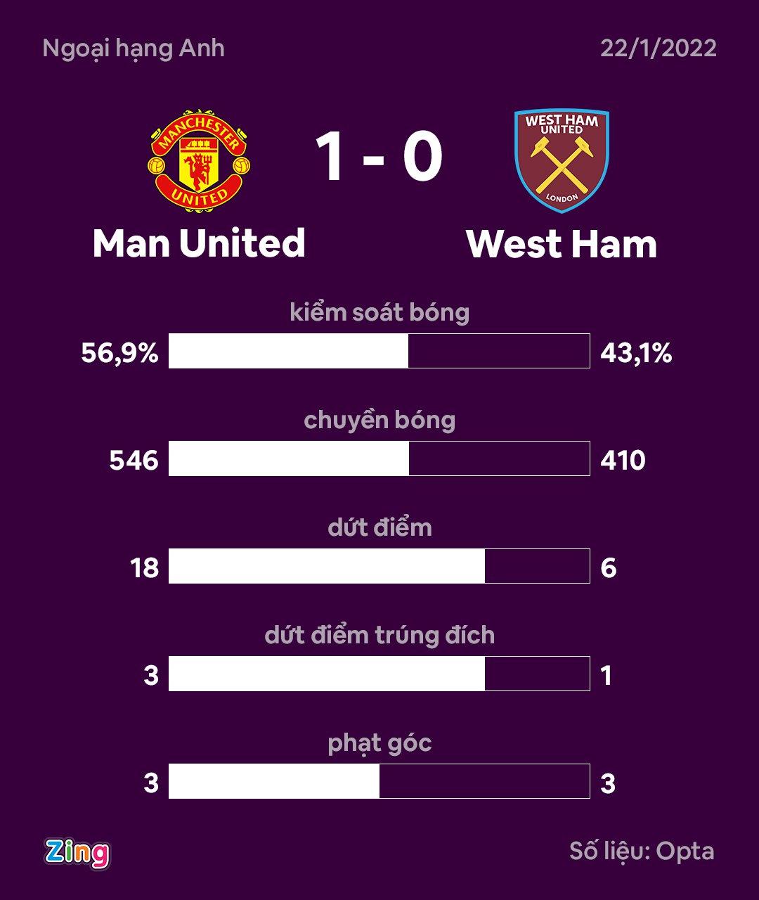 MU dau West Ham anh 3