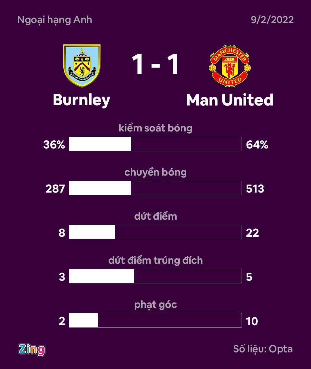 Man United dau Burnley anh 3