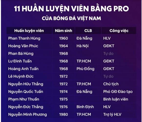 FIFA ra quy định mới, ĐT nữ Việt Nam phải tìm gấp người thay HLV Mai Đức Chung - 1