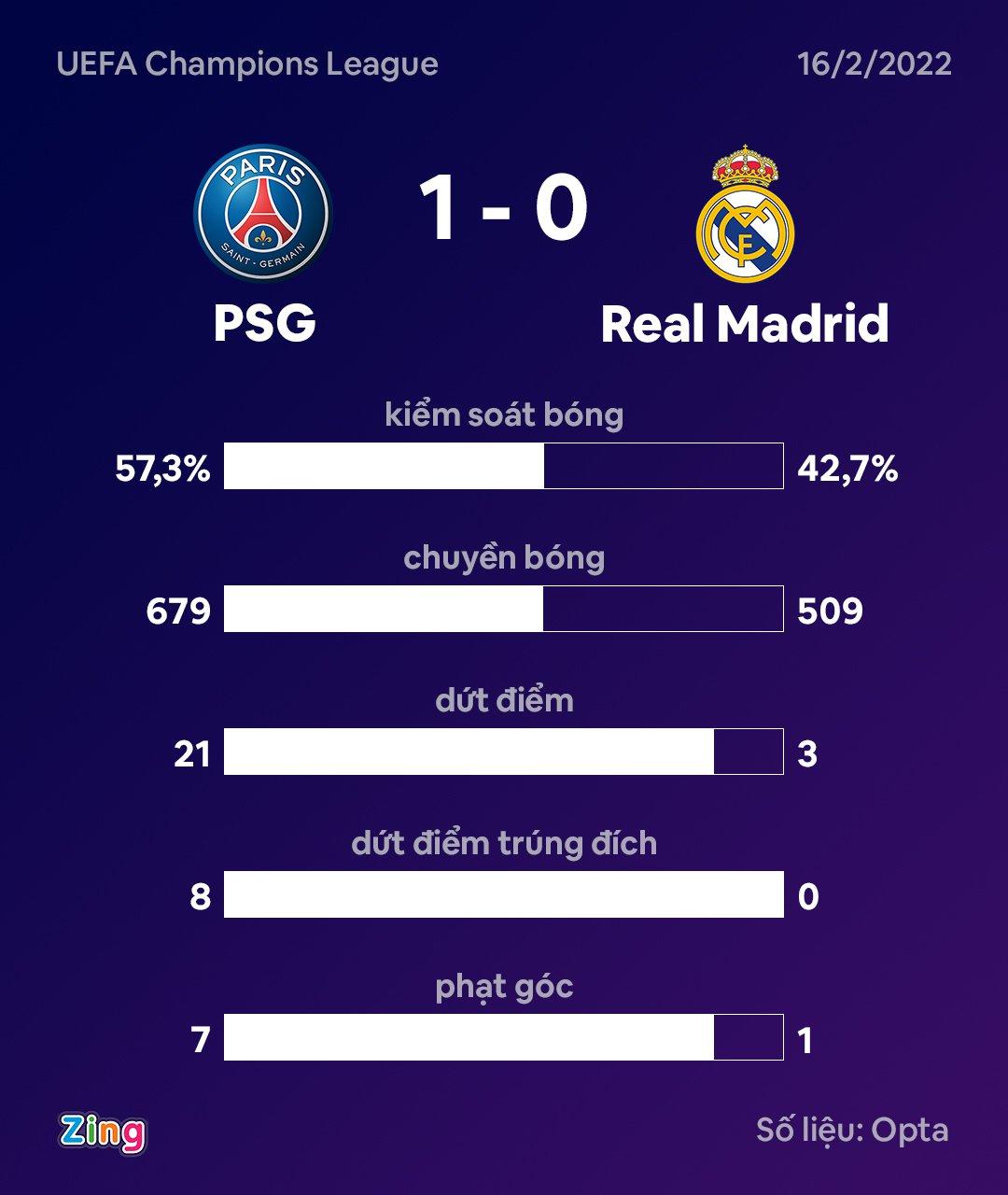 PSG dau Real anh 3