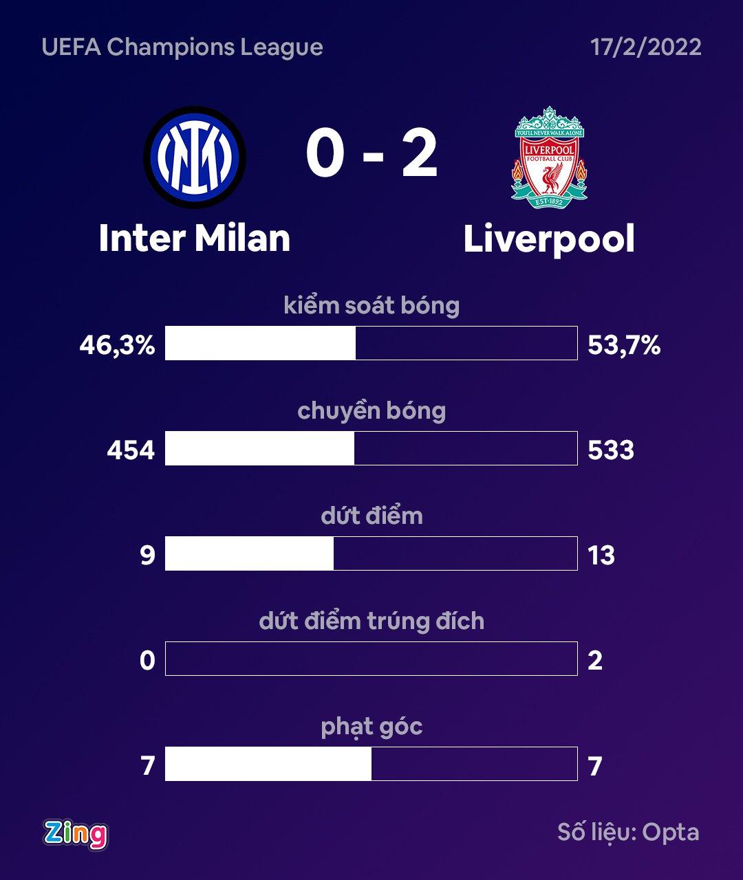 Liverpool thang INter anh 3