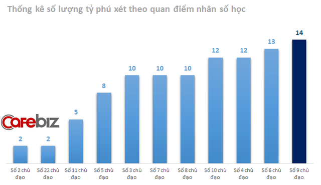 Không chỉ sở hữu biệt thự khủng 3.000m2, sếp FPT Bùi Quang Ngọc còn có 1 điểm chung bất ngờ với chủ tịch Trương Gia Bình hay phu nhân tỷ phú Phạm Nhật Vượng- Phạm Thu Hương - Ảnh 2.