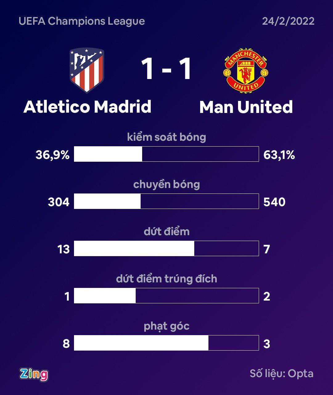 Man United dau Atletico Madrid anh 4