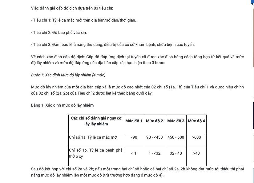 3 tiêu chí đánh giá cấp độ dịch mới nhất của Bộ Y tế.