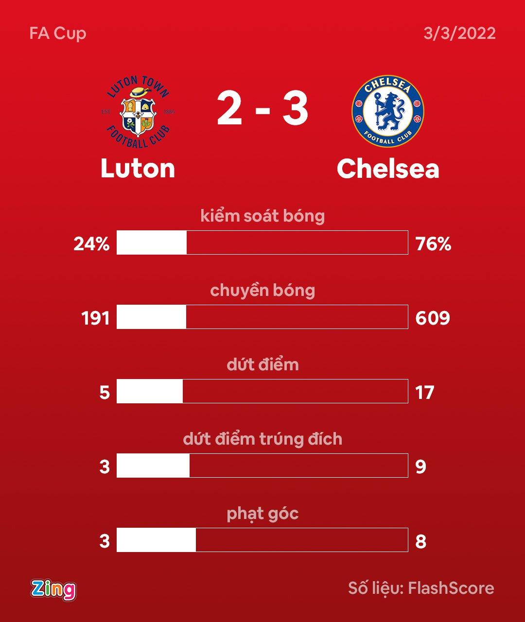 Chelsea dau Luton anh 10