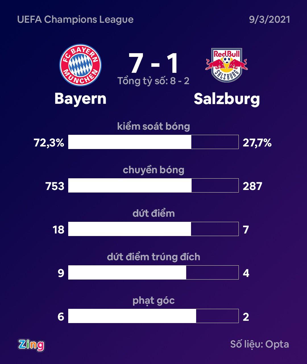 Bayern dau Salzburg anh 9