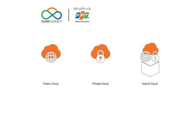 Giải pháp kết nối đám mây lai hoàn chỉnh cho doanh nghiệp - Ảnh 1.