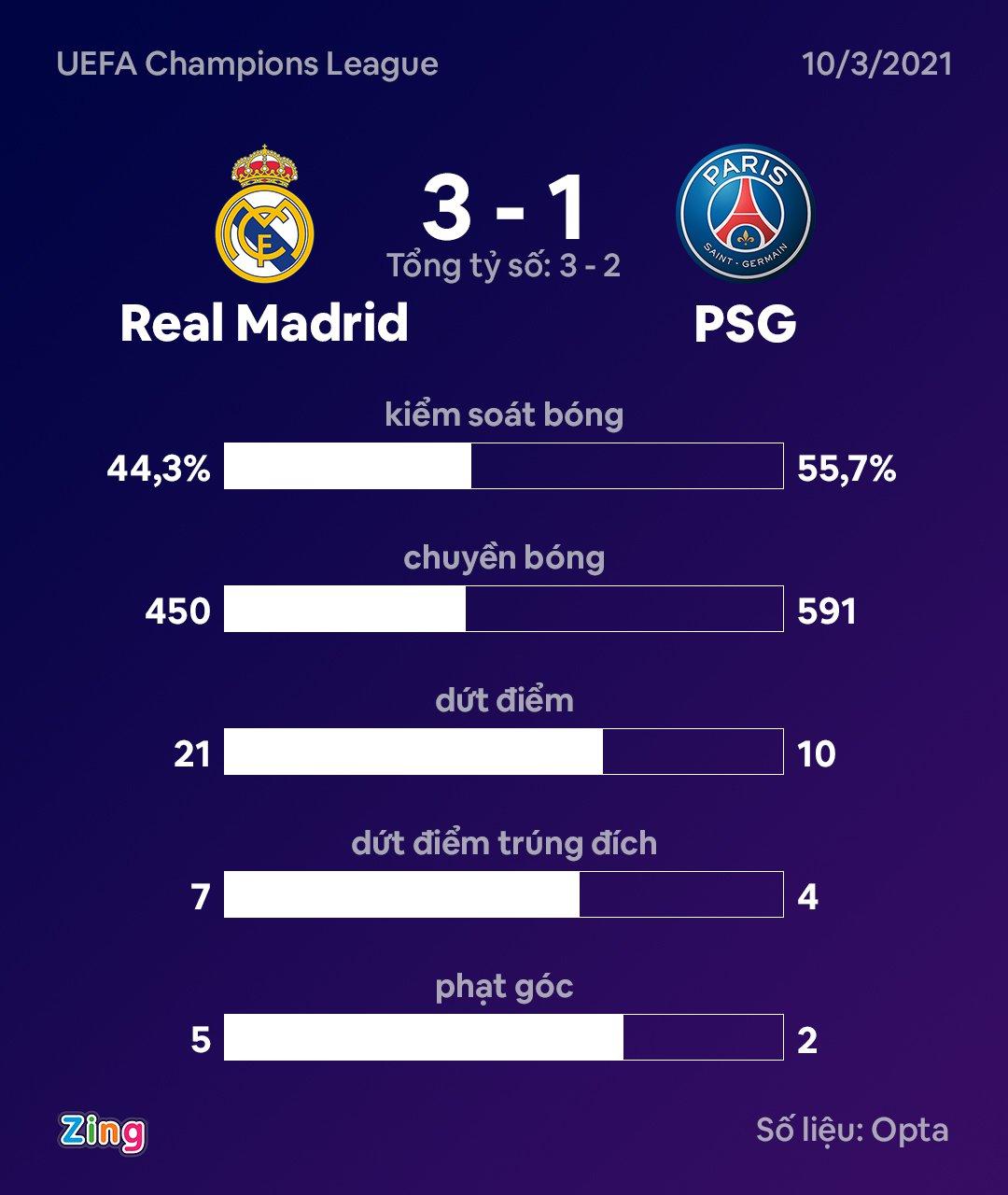 Real dau PSG anh 4