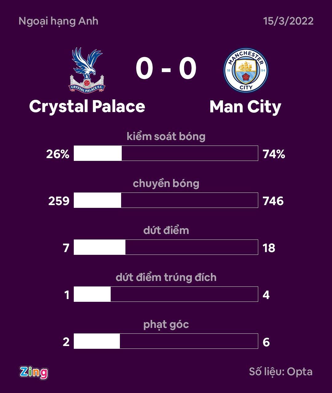 Man City dau Crystal Palace anh 10