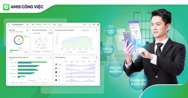 Chìa khóa cho công tác quản lý và giao việc trong doanh nghiệp - Ảnh 1. Chìa khóa cho công tác quản lý và giao việc trong doanh nghiệp - Ảnh 1.