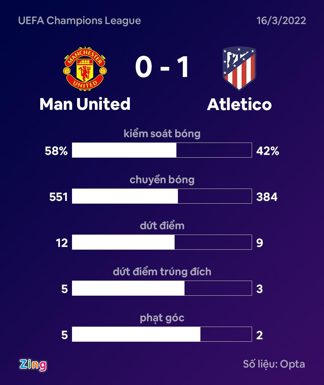 MU dau Atletico Madrid anh 4