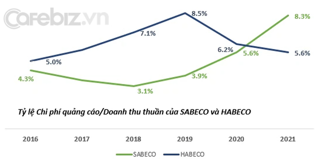 Nhà tài trợ kim cương của Quý Ông Hoàn Mỹ chi ngót nghét 6 tỷ đồng/ngày cho chi phí quảng cáo, khuyến mãi - Ảnh 3.