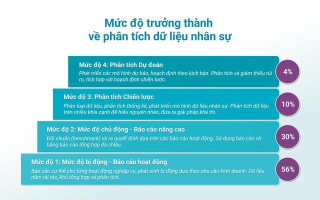 Khai thác tiềm lực nhân sự với phân tích dữ liệu nguồn nhân lực - Ảnh 1.