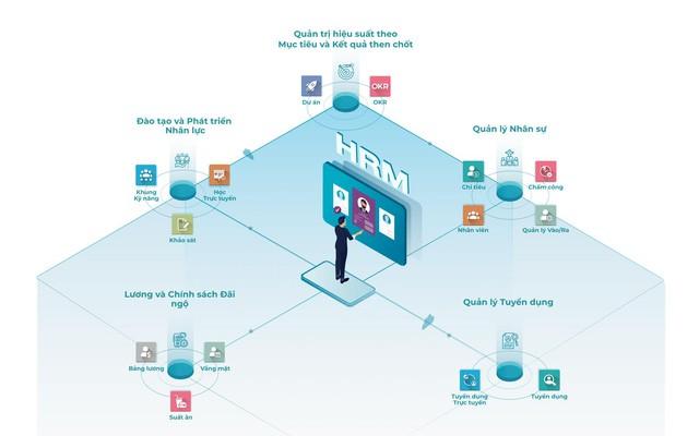 Khai thác tiềm lực nhân sự với phân tích dữ liệu nguồn nhân lực - Ảnh 2.