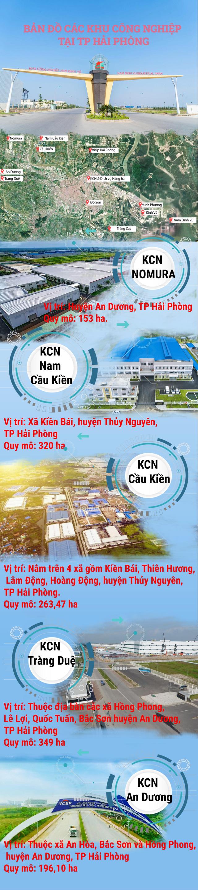 Bản đồ những khu công nghiệp của Hải Phòng với loạt dự án nghìn tỷ - Ảnh 1.