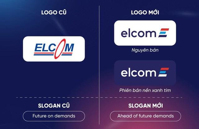 ELC đặt mục tiêu doanh thu, lợi nhuận tăng trưởng mạnh trong năm 2022 - Ảnh 2.