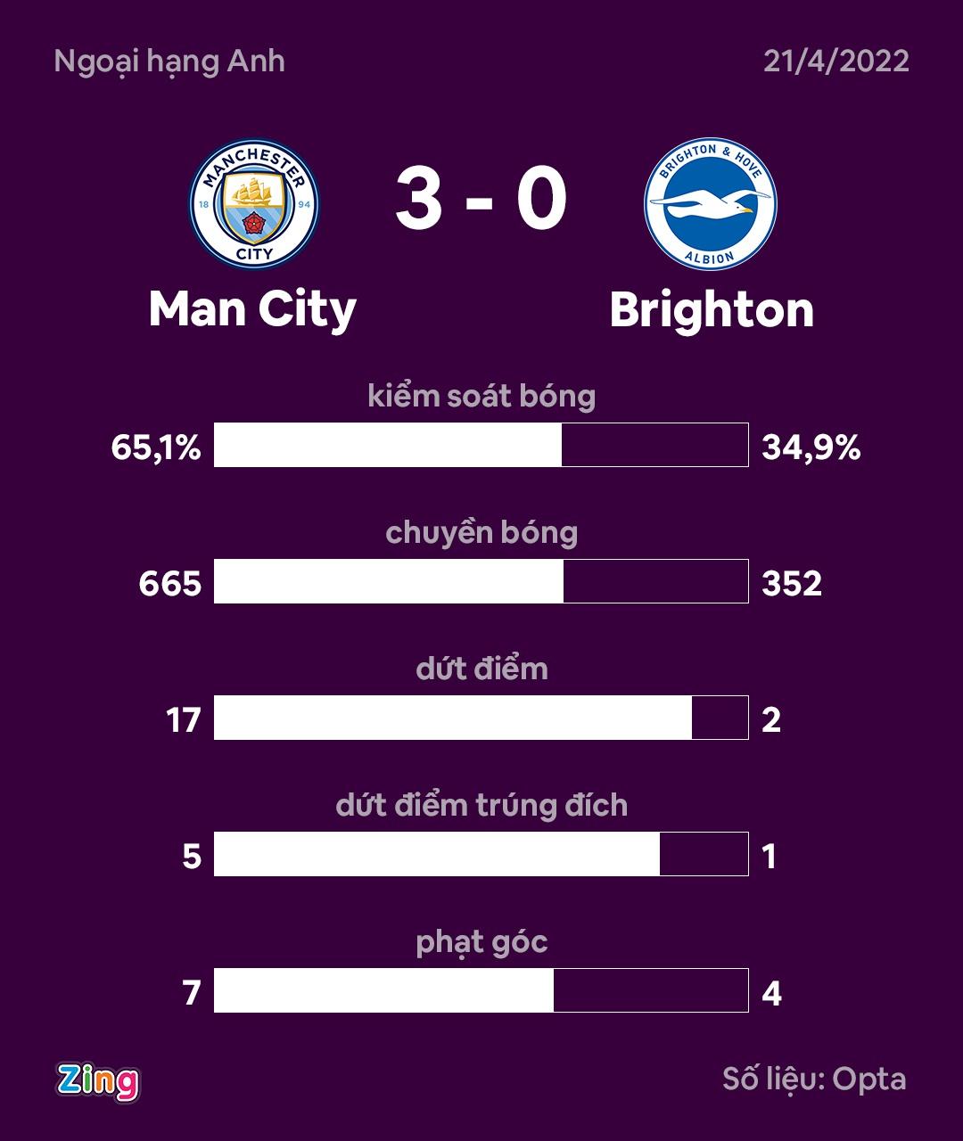 Man City dau Brighton anh 3