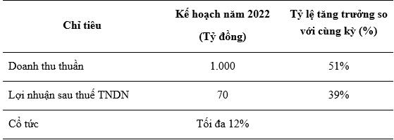 ELC đặt mục tiêu doanh thu, lợi nhuận tăng trưởng mạnh trong năm 2022 - Ảnh 1.