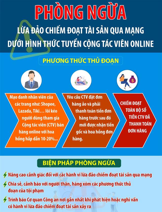 Bộ Công an hướng dẫn người dân cách đề phòng sập bẫy cộng tác viên online - Ảnh 5.