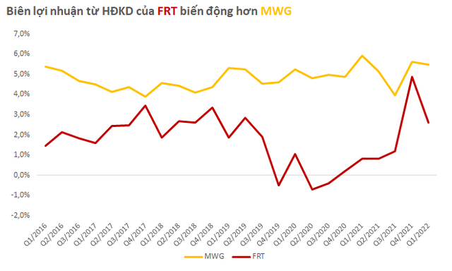 So găng khả năng kiếm tiền giữa 2 ông lớn bán lẻ Thế giới di động và FPT Retail: Mèo nào cắn mỉu nào? - Ảnh 2.