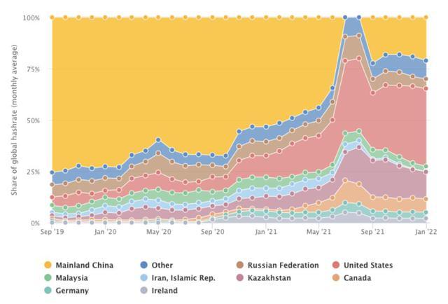 Trung Quốc trở thành trung tâm đào bitcoin lớn thứ hai thế giới nhờ việc “đào chui” - Ảnh 1.