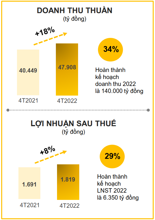 Chuỗi nhà thuốc An Khang sẽ được TGDĐ nuôi như Thánh Gióng: Mỗi ngày mở gần 3 cửa hàng mới, sau 3 tháng phình to gấp đôi - Ảnh 1.