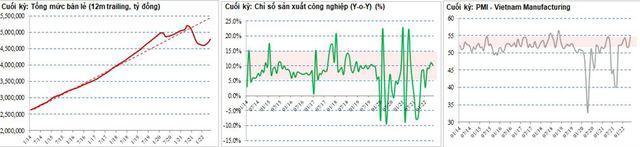 Giảm mạnh tỷ trọng cổ phiếu HPG, quỹ đầu tư của SGI Capital vẫn ghi nhận hiệu suất âm tháng thứ 2 liên tiếp - Ảnh 2.