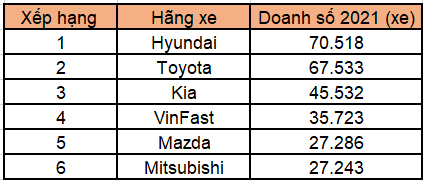 Công cuộc quốc tế hóa VinFast của Vingroup diễn ra như thế nào? - Ảnh 2.