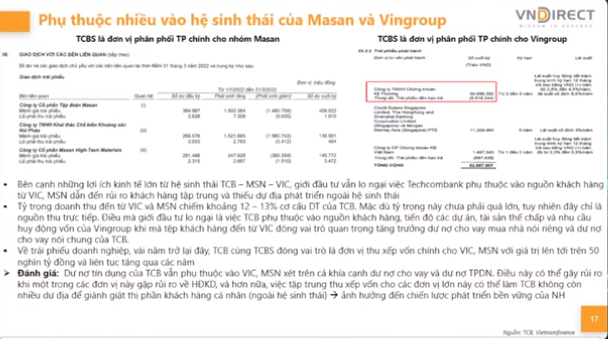 Giải mã chiến lược hợp tác của Techcombank với các đối tác lớn như Vingroup, Masan: Tận dụng hệ sinh thái toàn diện, giảm thiểu rủi ro tín dụng - Ảnh 2.