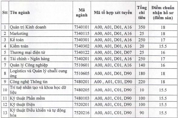 dai hoc cong bo diem san anh 12