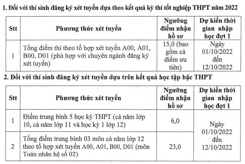 dai hoc cong bo diem san anh 3