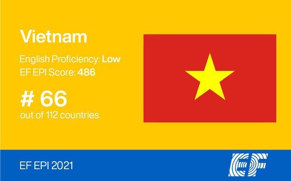 Khát vọng xóa bỏ rào cản tiếng Anh cho người Việt Nam của một Edtech Việt