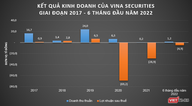 Về tay Finhay, Vina Securities muốn kết hợp fintech để phân phối trái phiếu - Ảnh 1.