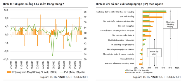 3 yếu tố sẽ giúp GDP Việt Nam đạt đỉnh vào quý 3/2022 - Ảnh 1.