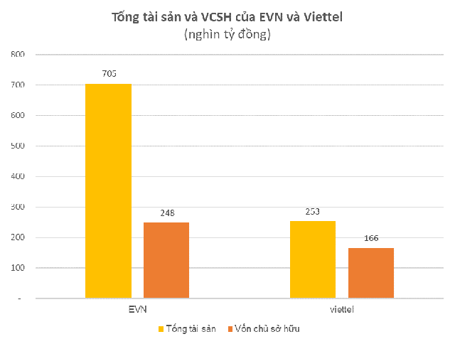 3 Tập đoàn nhà nước lớn nhất Việt Nam: Lợi nhuận hàng chục nghìn tỷ mỗi năm, đóng góp lớn vào ngân sách nhà nước - Ảnh 3.