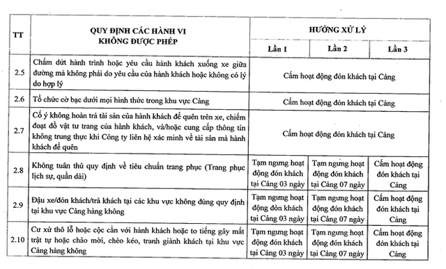 Xe công nghệ, taxi chặt chém ở sân bay Tân Sơn Nhất sẽ bị đình chỉ nửa tháng - Ảnh 5.